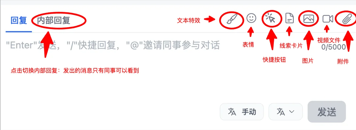 回覆欄功能-表情、快捷按鈕、線索卡片、附件等